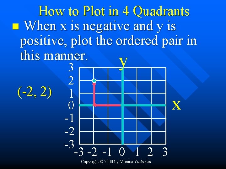 How to Plot in 4 Quadrants n When x is negative and y is