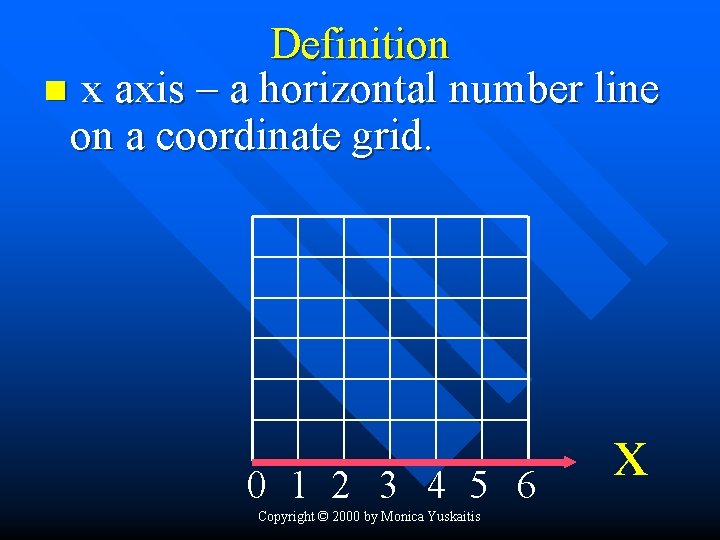 Definition n x axis – a horizontal number line on a coordinate grid. 0