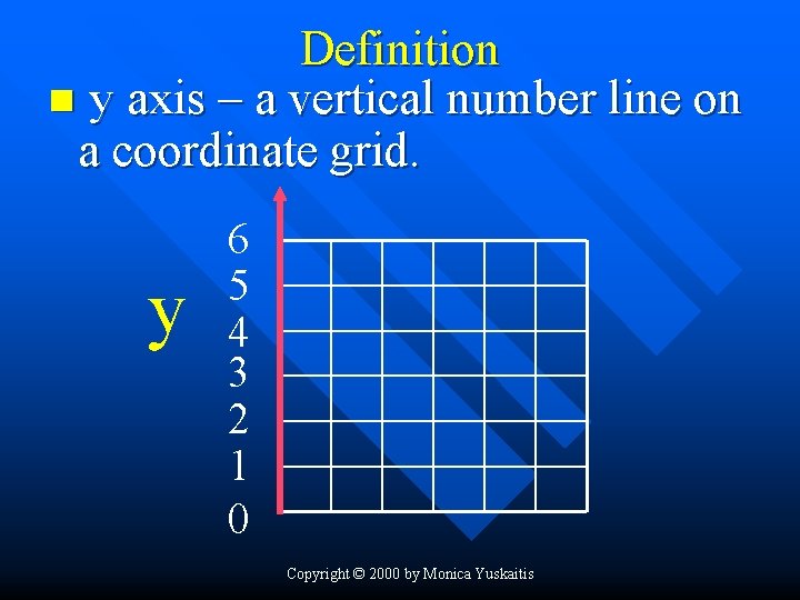 Definition n y axis – a vertical number line on a coordinate grid. y