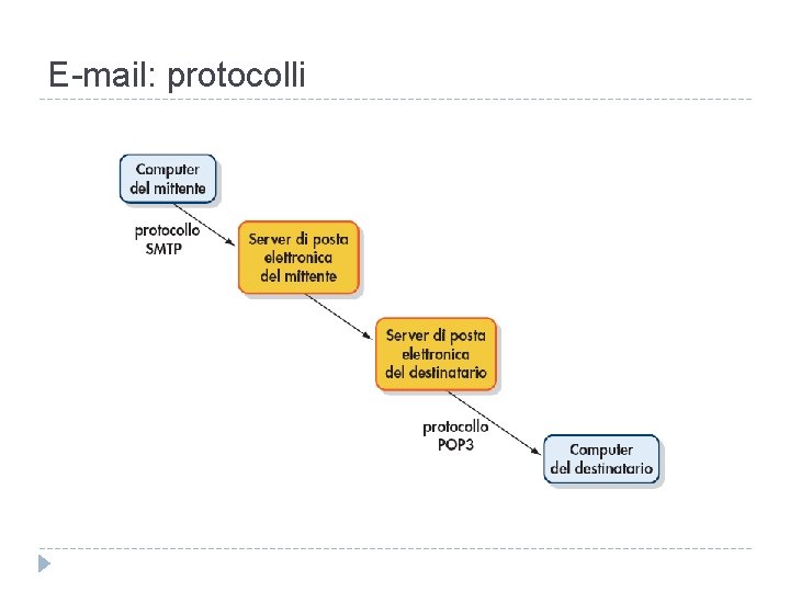 E-mail: protocolli 