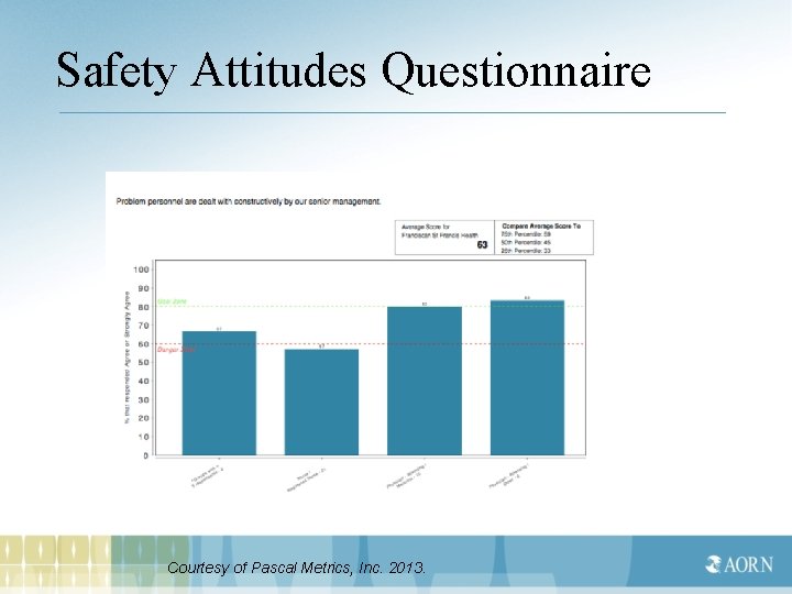 Safety Attitudes Questionnaire Courtesy of Pascal Metrics, Inc. 2013. 