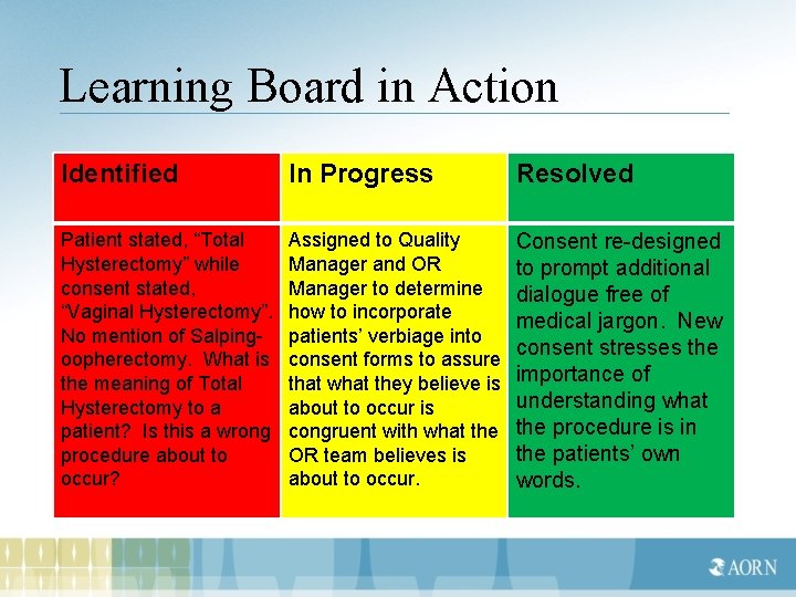 Learning Board in Action Identified In Progress Resolved Patient stated, “Total Hysterectomy” while consent