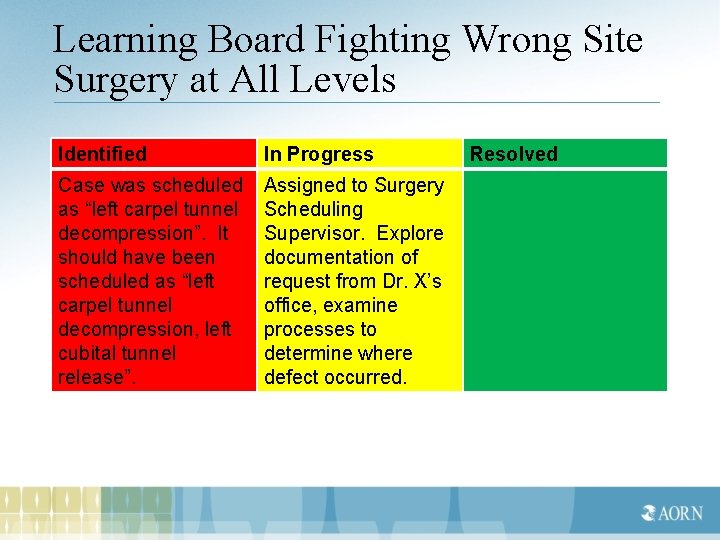 Learning Board Fighting Wrong Site Surgery at All Levels Identified In Progress Case was