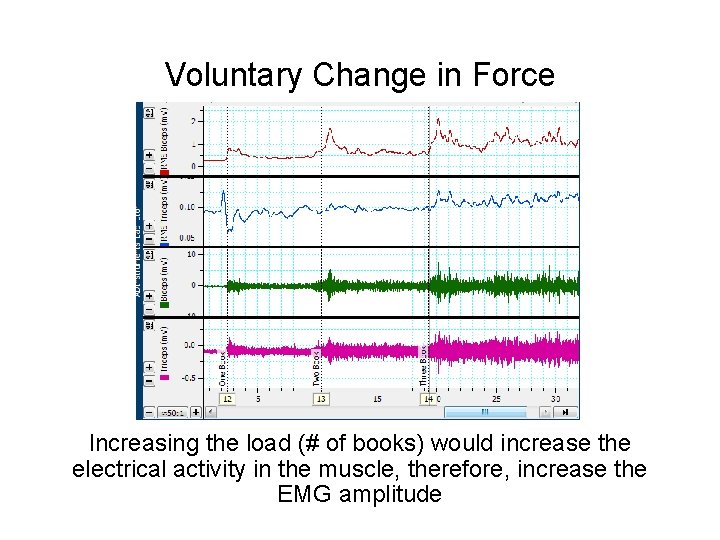 Voluntary Change in Force Increasing the load (# of books) would increase the electrical