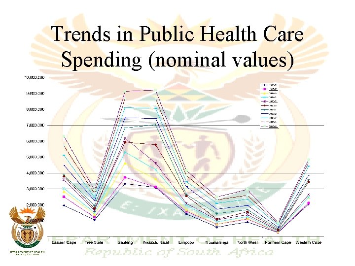 Trends in Public Health Care Spending (nominal values) 