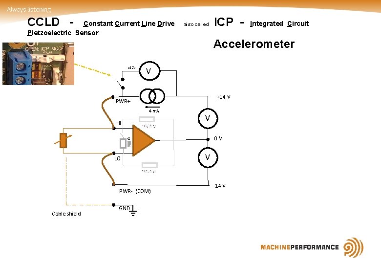 CCLD - Constant Current Line Drive Pietzoelectric Sensor also called ICP - Integrated Circuit