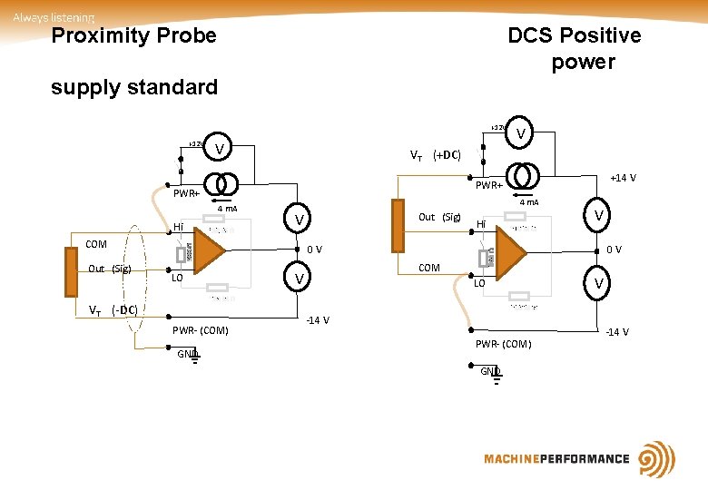 Proximity Probe DCS Positive power supply standard +12 V V VT (+DC) 4 m.