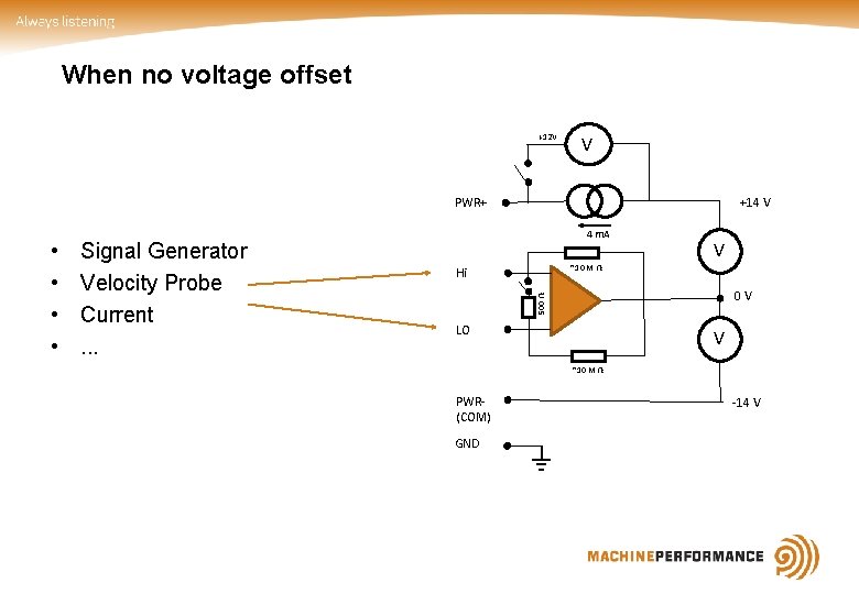 When no voltage offset +12 V V PWR+ Signal Generator Velocity Probe Current. .