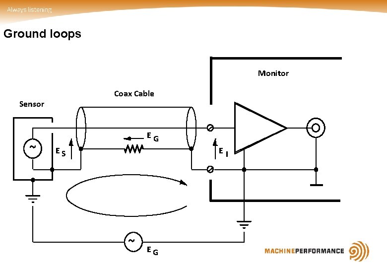 Ground loops Monitor Coax Cable Sensor ~ EG ES EI ~ EG 