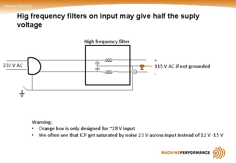 Hig frequency filters on input may give half the suply voltage High frequency filter