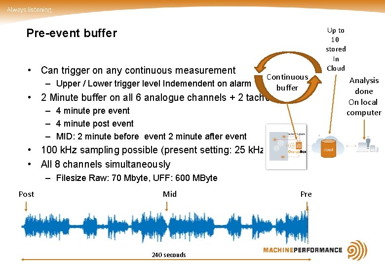 Pre-event buffer • Can trigger on any continuous measurement – Upper / Lower trigger