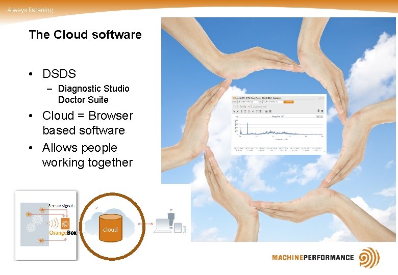 The Cloud software • DSDS – Diagnostic Studio Doctor Suite • Cloud = Browser