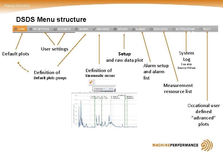 DSDS Menu structure Default plots User settings Definition of Default plots groups Setup and