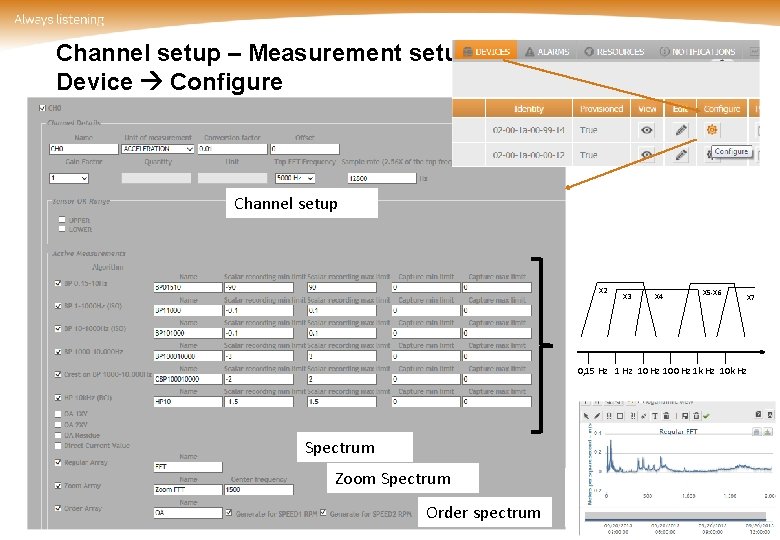 Channel setup – Measurement setup Device Configure Channel setup X 2 X 3 X