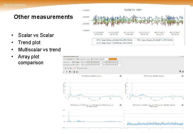 Other measurements • • Scalar vs Scalar Trend plot Multiscalar vs trend Array plot