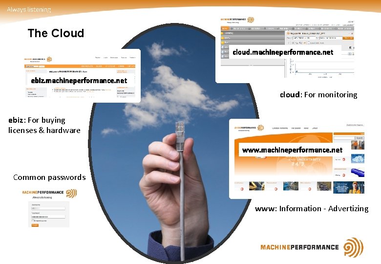 The Cloud cloud. machineperformance. net ebiz. machineperformance. net cloud: For monitoring ebiz: For buying