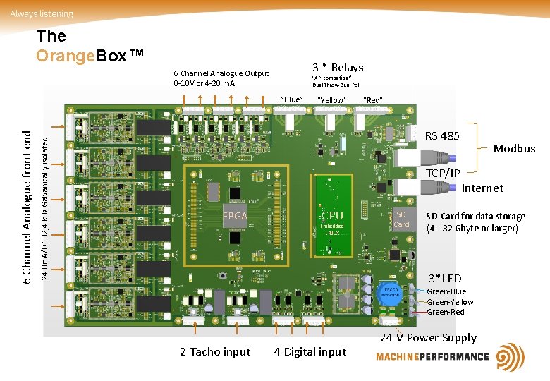 The Orange. Box™ 3 * Relays 6 Channel Analogue Output 0 -10 V or