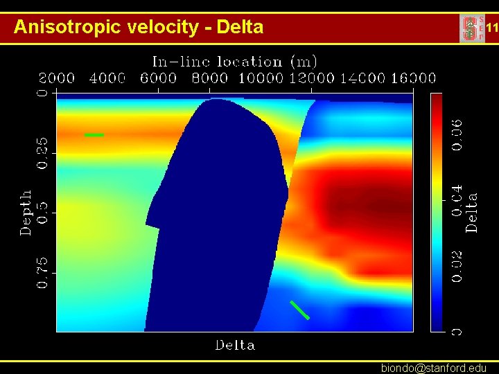 Anisotropic velocity - Delta 11 biondo@stanford. edu 