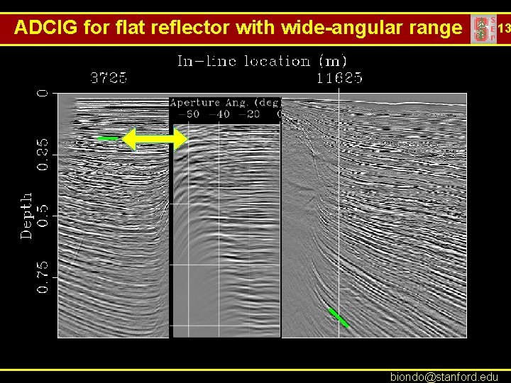 ADCIG for flat reflector with wide-angular range 13 biondo@stanford. edu 