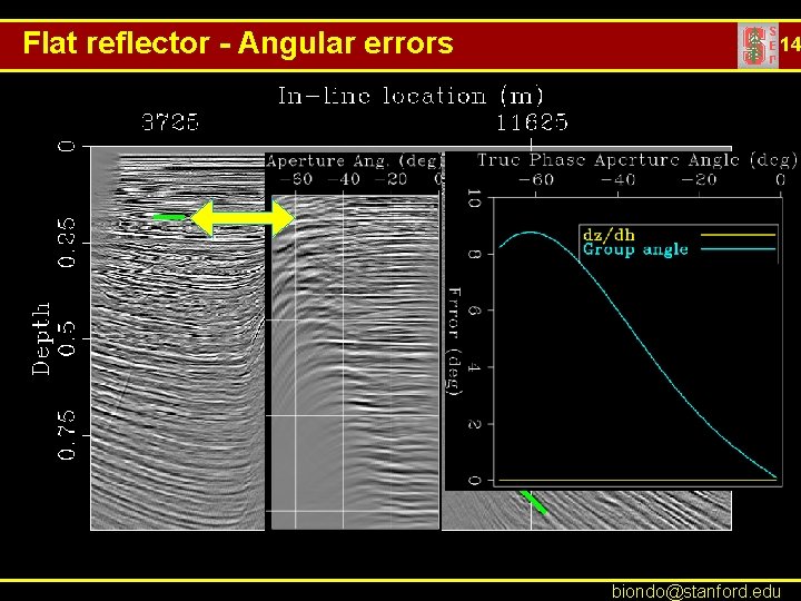 Flat reflector - Angular errors 14 biondo@stanford. edu 