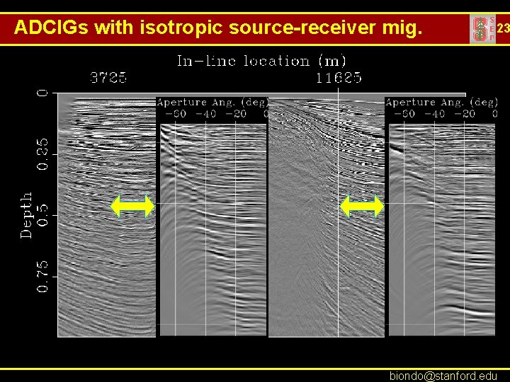 ADCIGs with isotropic source-receiver mig. 23 biondo@stanford. edu 