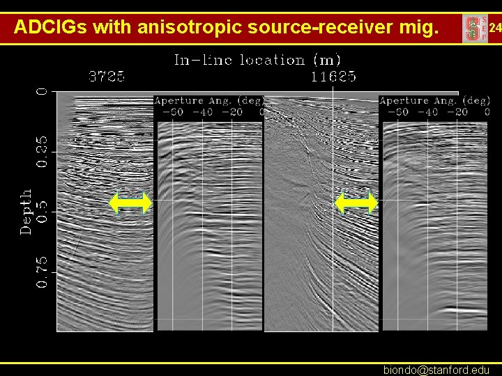 ADCIGs with anisotropic source-receiver mig. 24 biondo@stanford. edu 