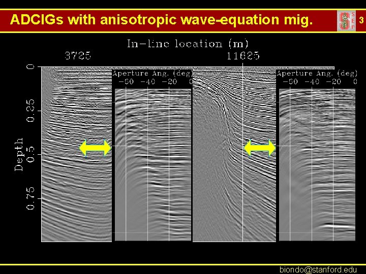 ADCIGs with anisotropic wave-equation mig. biondo@stanford. edu 3 