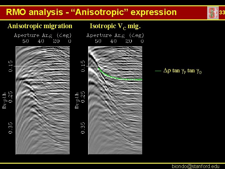 RMO analysis - “Anisotropic” expression Anisotropic migration 33 Isotropic VC mig. — Dr tan