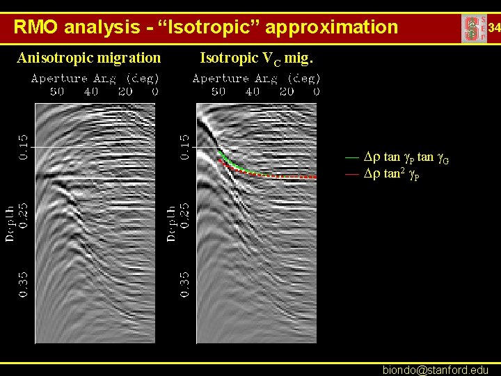 RMO analysis - “Isotropic” approximation Anisotropic migration 34 Isotropic VC mig. — Dr tan