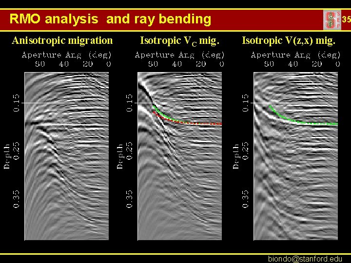 RMO analysis and ray bending Anisotropic migration Isotropic VC mig. 35 Isotropic V(z, x)