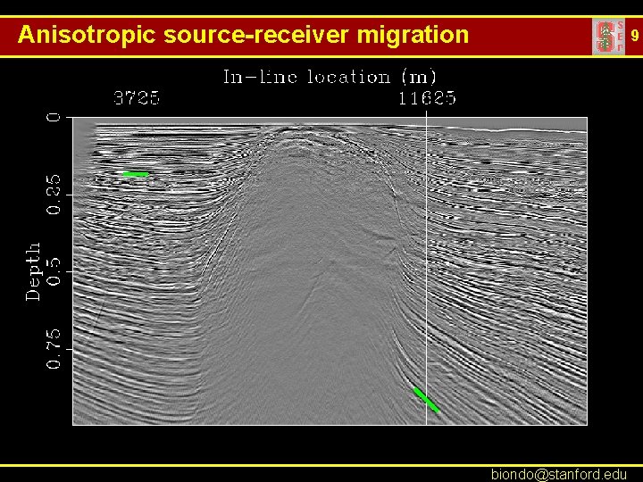 Anisotropic source-receiver migration 9 biondo@stanford. edu 