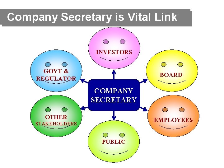 Company Secretary is Vital Link INVESTORS GOVT & REGULATOR BOARD COMPANY SECRETARY OTHER EMPLOYEES