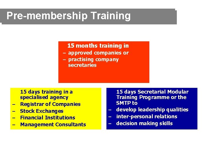 Pre-membership Training 15 months training in – approved companies or – practising company secretaries