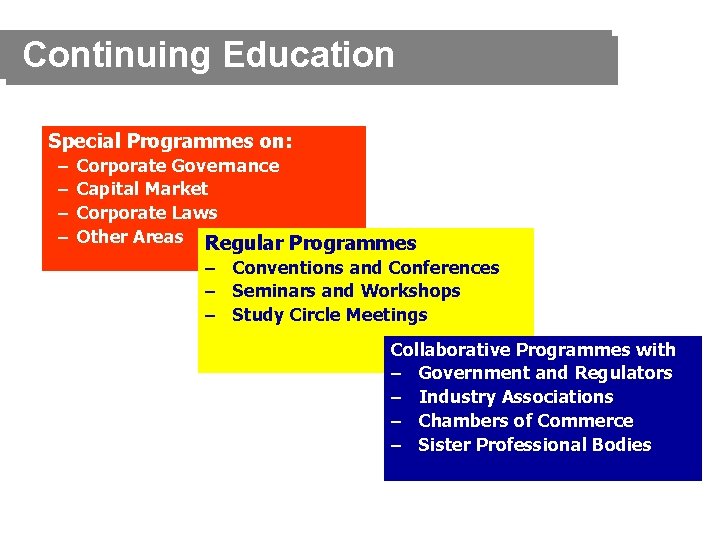 Continuing Education Special Programmes on: – – Corporate Governance Capital Market Corporate Laws Other