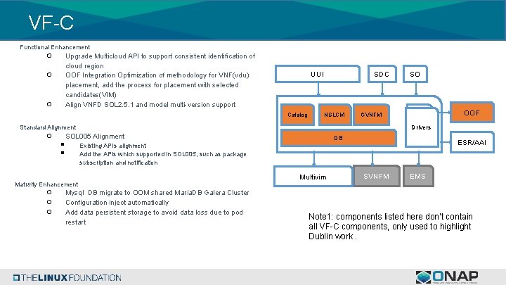 VF-C Functional Enhancement ○ Upgrade Multicloud API to support consistent identification of cloud region