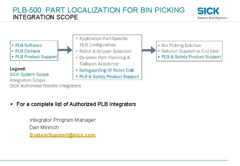 PLB-500: PART LOCALIZATION FOR BIN PICKING INTEGRATION SCOPE § For a complete list of