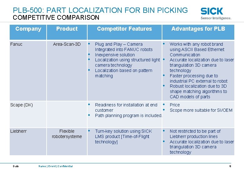 PLB-500: PART LOCALIZATION FOR BIN PICKING COMPETITIVE COMPARISON Company Fanuc Product Area-Scan-3 D Competitor