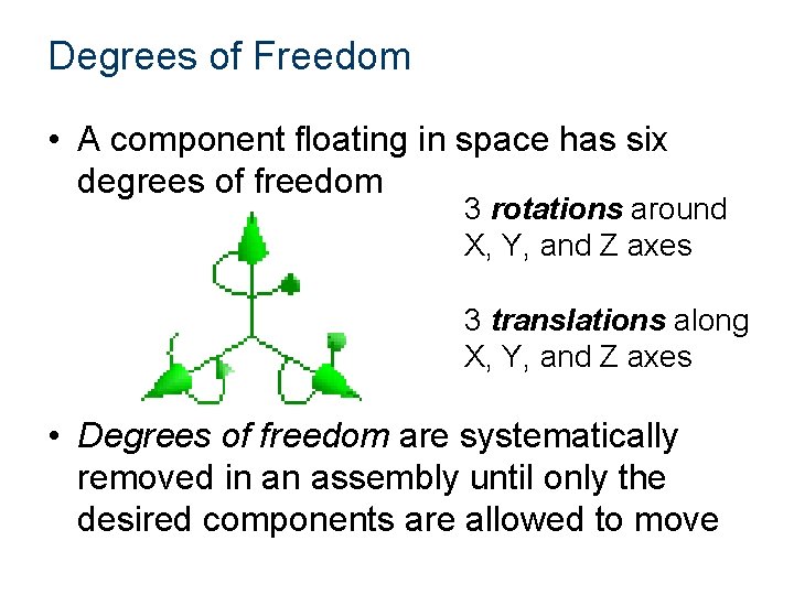 Degrees of Freedom • A component floating in space has six degrees of freedom