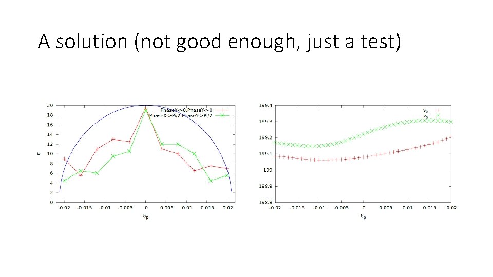 A solution (not good enough, just a test) 