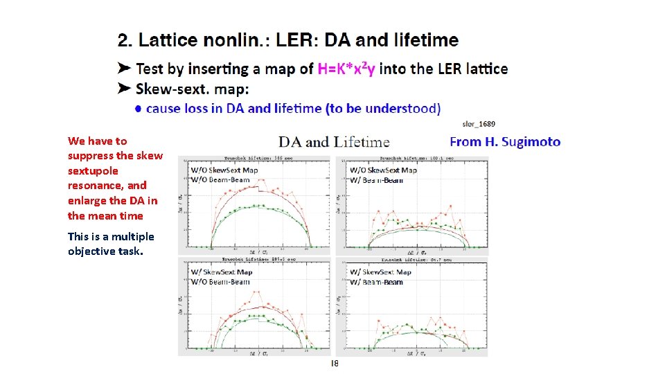 We have to suppress the skew sextupole resonance, and enlarge the DA in the