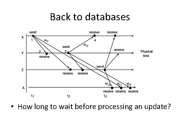 Back to databases • How long to wait before processing an update? 