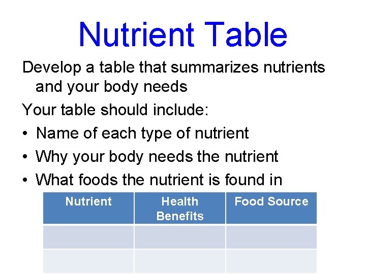 Nutrient Table Develop a table that summarizes nutrients and your body needs Your table