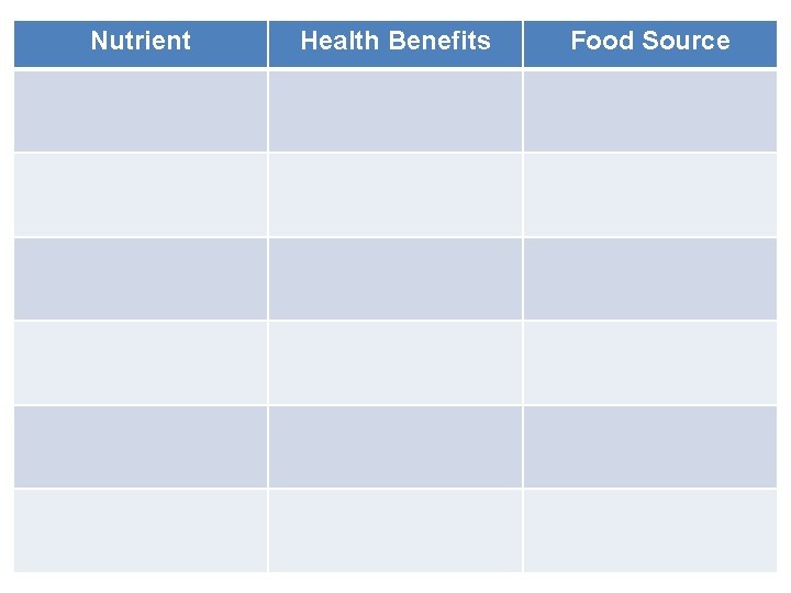 Nutrient Health Benefits Food Source 