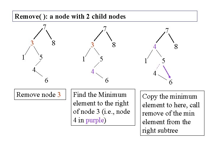 Remove( ): a node with 2 child nodes 7 7 3 1 8 5