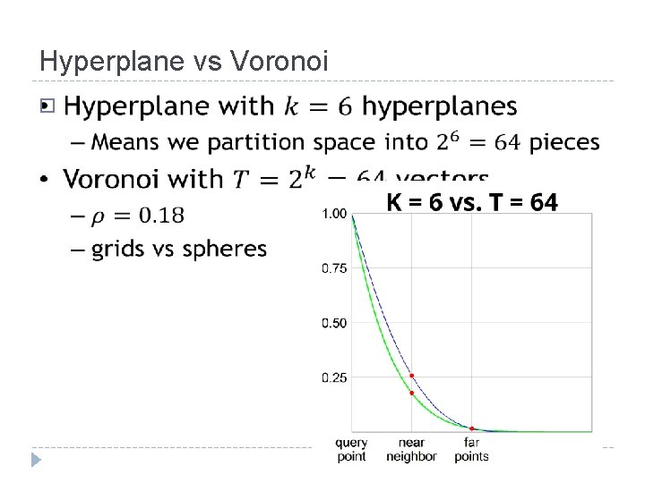 Hyperplane vs Voronoi � 12 