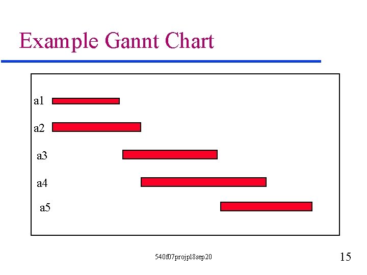 Example Gannt Chart a 1 a 2 a 3 a 4 a 5 540