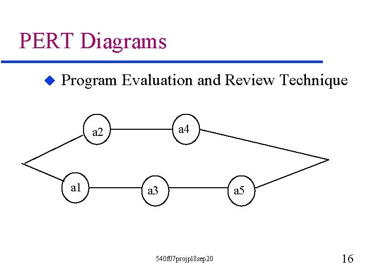 PERT Diagrams u Program Evaluation and Review Technique a 4 a 2 a 1