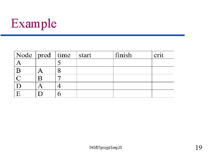 Example 540 f 07 projpl 8 sep 20 19 