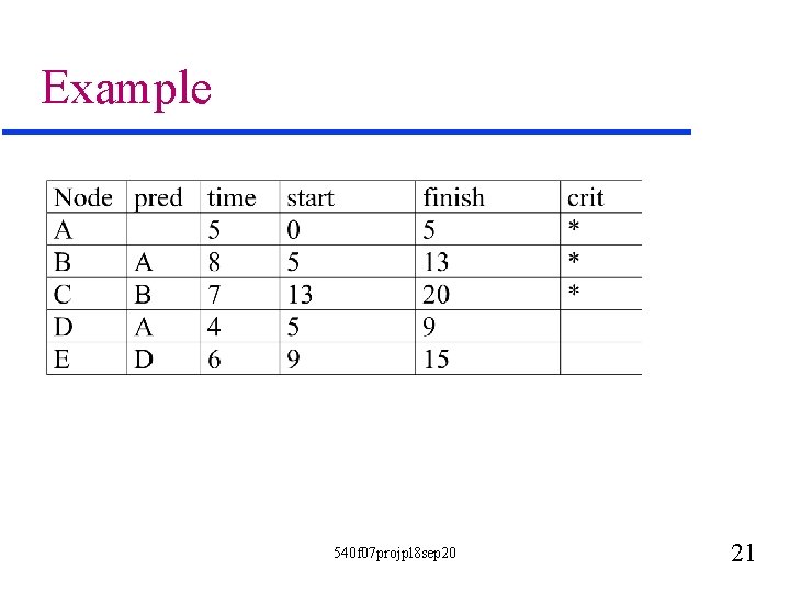 Example 540 f 07 projpl 8 sep 20 21 