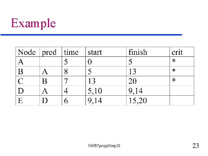 Example 540 f 07 projpl 8 sep 20 23 